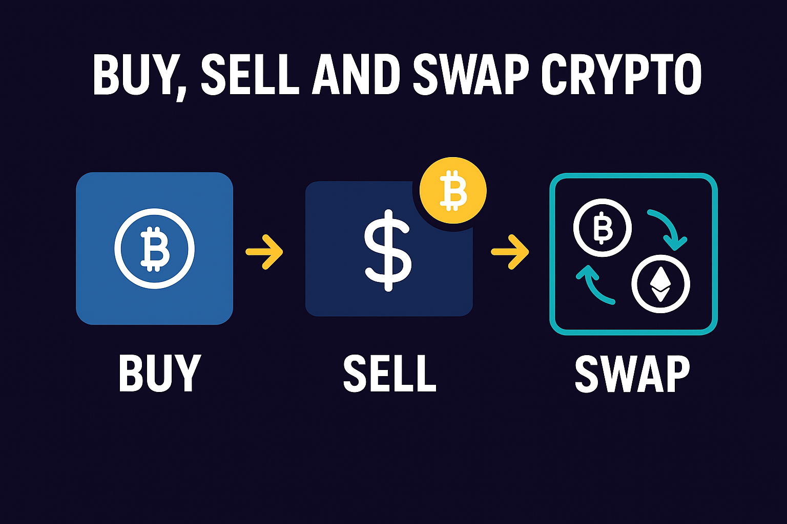 Review: Buy, Sell and Swap Crypto – A Beginner’s Guide